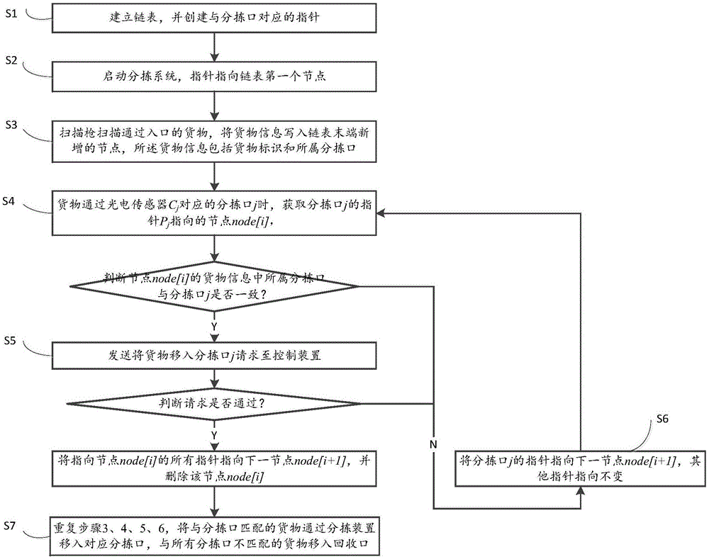 BBIN入口